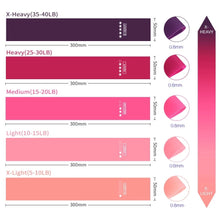 Load image into Gallery viewer, Fitness Rubber Resistance Bands